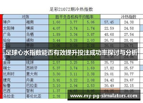 足球心水指数能否有效提升投注成功率探讨与分析 足球心水指数能否有效提升投注成功率探讨与分析