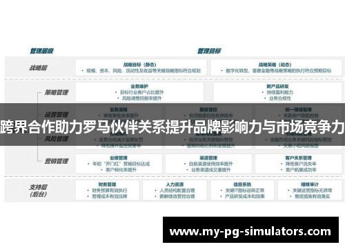 跨界合作助力罗马伙伴关系提升品牌影响力与市场竞争力 跨界合作助力罗马伙伴关系提升品牌影响力与市场竞争力