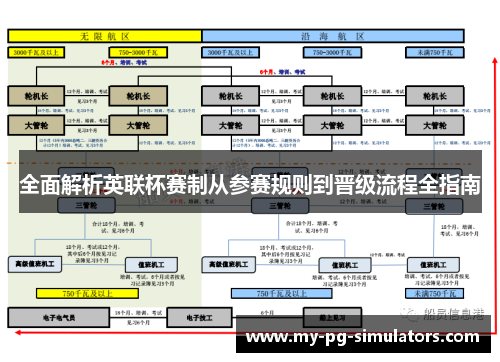 全面解析英联杯赛制从参赛规则到晋级流程全指南 全面解析英联杯赛制从参赛规则到晋级流程全指南