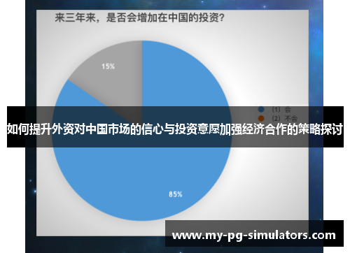 如何提升外资对中国市场的信心与投资意愿加强经济合作的策略探讨 如何提升外资对中国市场的信心与投资意愿加强经济合作的策略探讨