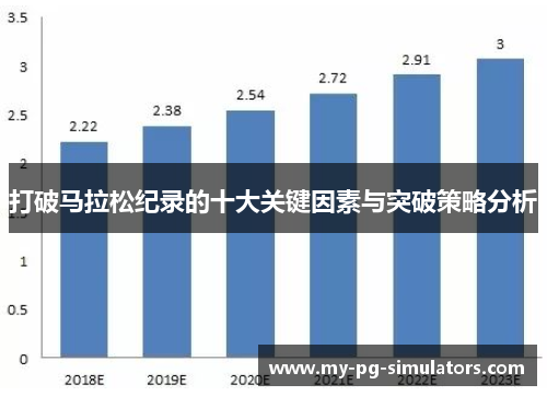 打破马拉松纪录的十大关键因素与突破策略分析