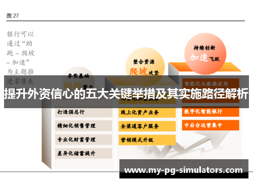 提升外资信心的五大关键举措及其实施路径解析 提升外资信心的五大关键举措及其实施路径解析