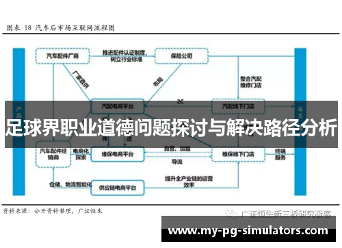 足球界职业道德问题探讨与解决路径分析 足球界职业道德问题探讨与解决路径分析